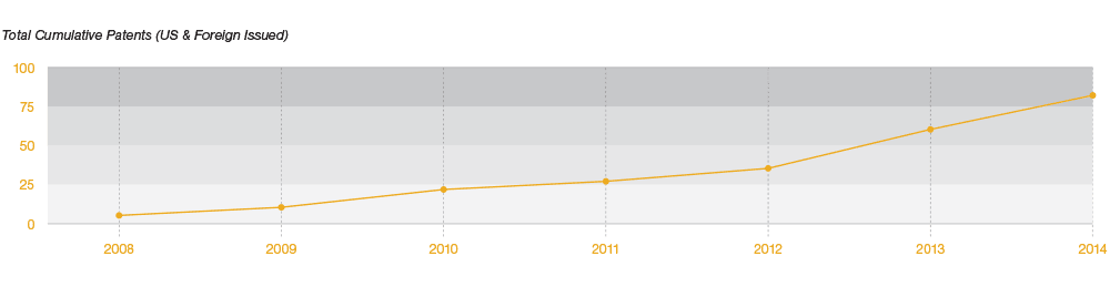 landing-patent-chart