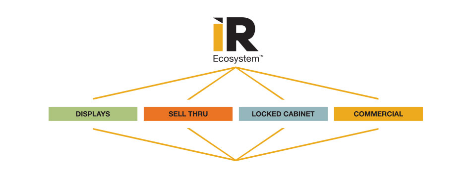 ir-ecosystem